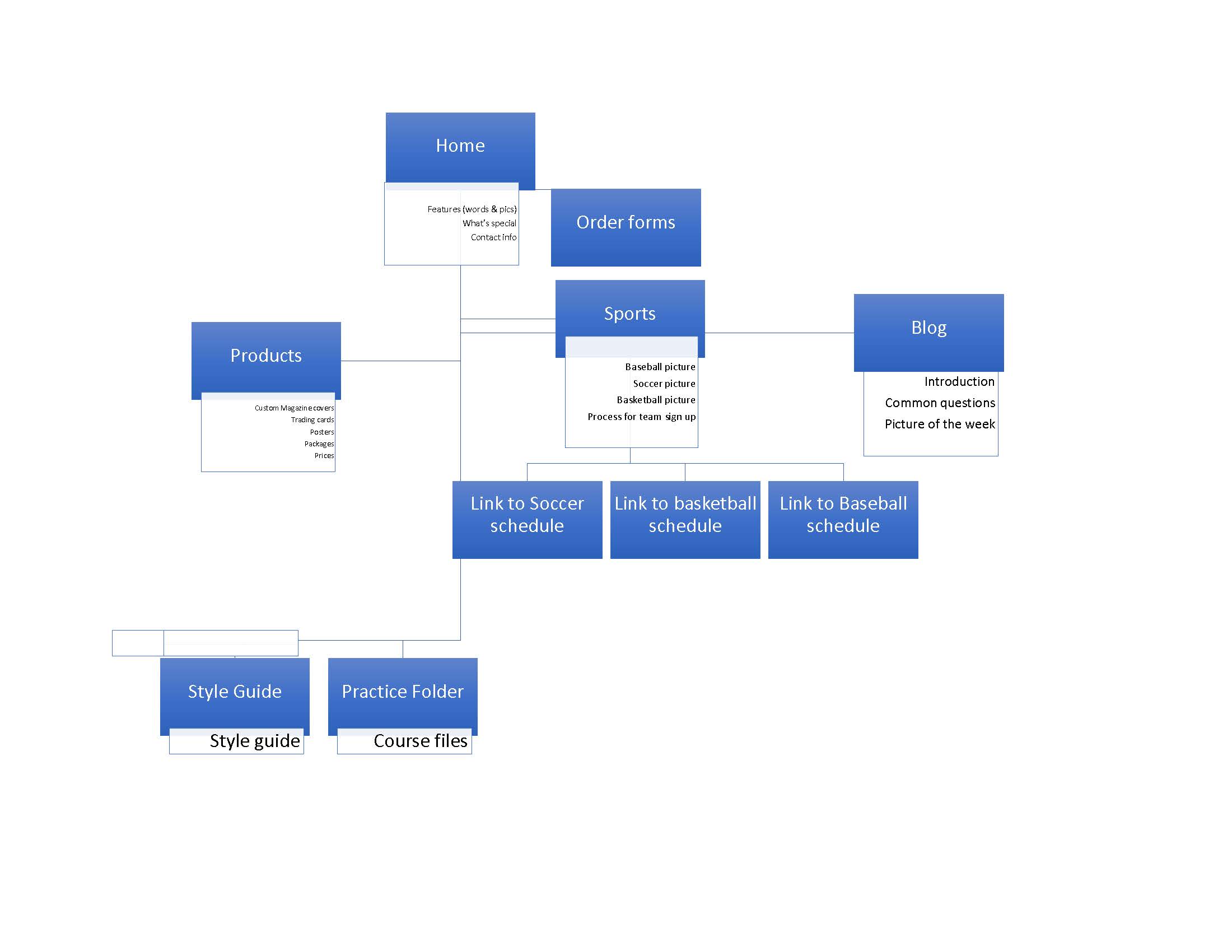 Harbor Team Clubhouse Sitemap image